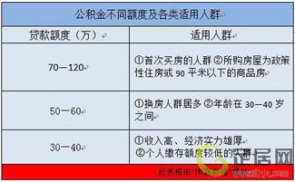 公积金取现次数与额度解析