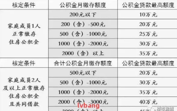 武威公积金取现额度查询攻略，了解政策规定，合理规划财务