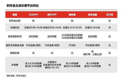 京东企业金采金额套出来多久到账？