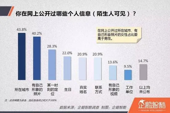 侵犯隐私，违法无疑——如何查找配偶酒店记录明细