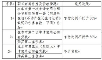 宁德住房公积金取现政策解读