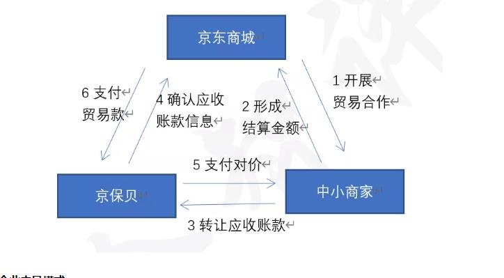 揭开武汉京东企业金采套利的神秘面纱