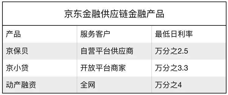 揭开武汉京东企业金采套利的神秘面纱