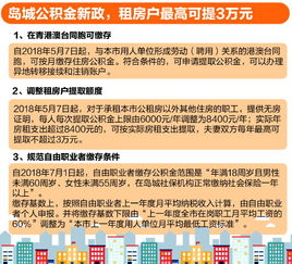 公积金取可以提现吗？——详解公积金提取政策及操作流程