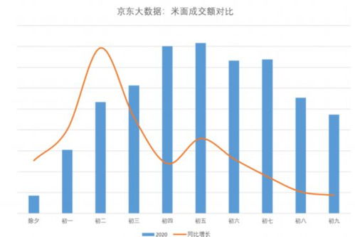 揭秘京东企业金采最新套利手法，真实性与风险并存