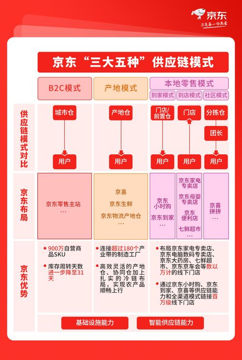 京东企业金采门店套现到账时间解析