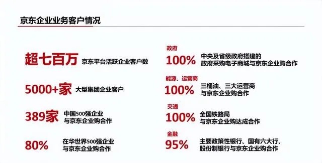 揭秘京东企业金采能套出来的商家，你真的了解吗？