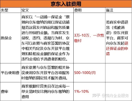 揭秘京东企业金采能套出来的商家，你真的了解吗？