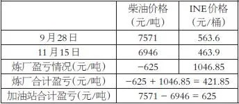 揭秘京东企业金采套利策略，如何在京东平台上轻松套现