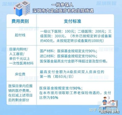 医保里的费用能否取现