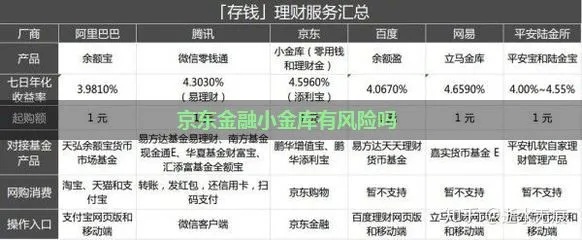 宝安京东企业金采套出来是真的吗？揭示真相，让你看清投资风险