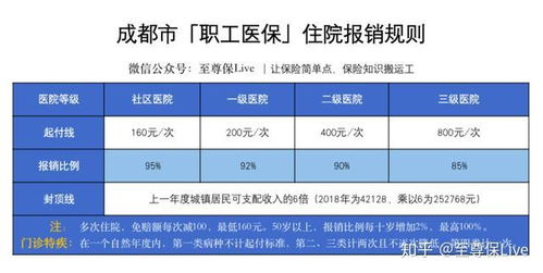 成都医保公积金取现商户，政策解读与操作指南