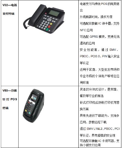 工行pos机汇总查询方法与使用注意事项