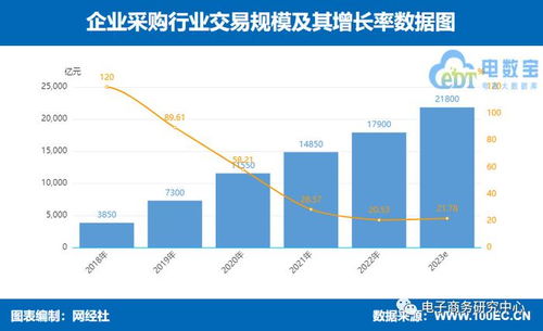 京东企业金采套现攻略，如何选择最靠谱的渠道实现资金周转？