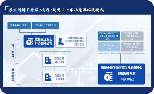 武侯区医保取现额度详解