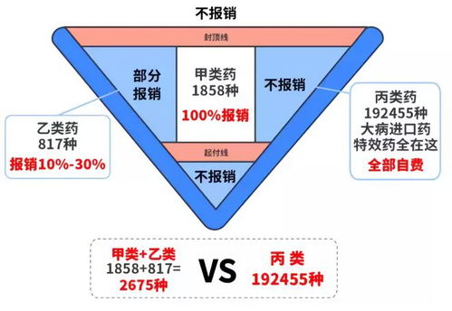 武侯区医保取现额度详解