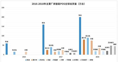 开鲁市POS机销售网点分布及选购指南