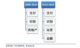 开鲁市POS机销售网点分布及选购指南