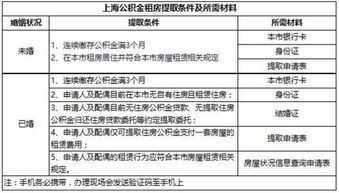 魏县住房公积金取现政策详解，助您合理规划财务