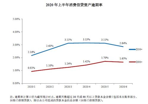 京东企业金采套，五个利息点解析