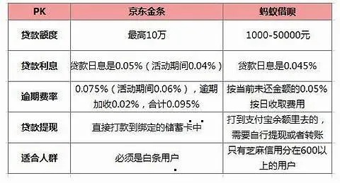 京东企业金采实体套，到账时间解析