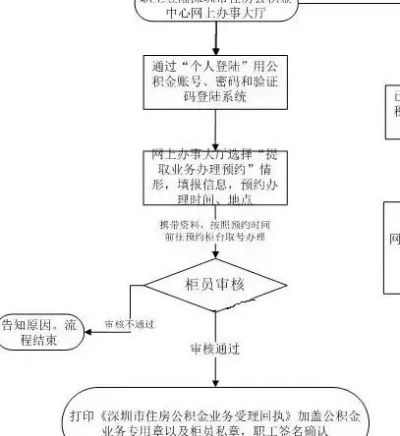 公积金撤回取现申请流程指南