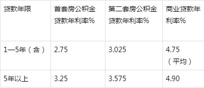 公积金等额本息还款方式怎么取现？——详解公积金提取政策与操作流程