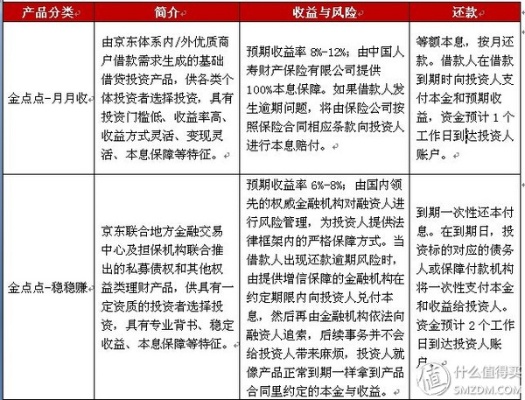 京东企业金采买什么套出来划来，一篇文章教你如何理性消费