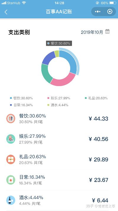 如何查询酒店会员消费记录？掌握这些方法，轻松管理个人财务