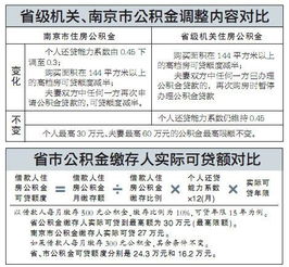 江苏公积金取现条件详解，了解政策，合理使用公积金