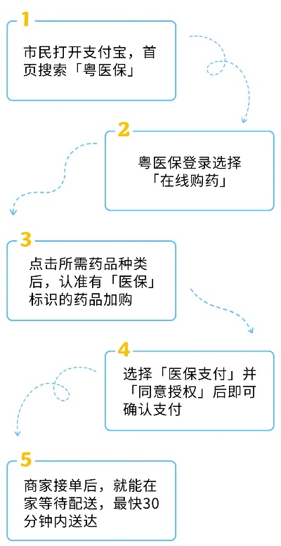 医保线上取现？你了解吗？