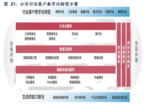 深度解析京东企业金采怎么套出来？安全可靠吗？