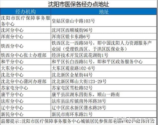 沈阳医保有取现的吗？