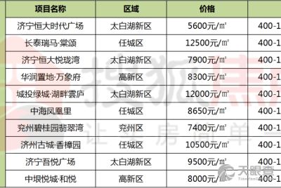 住房公积金取现收费标准详解