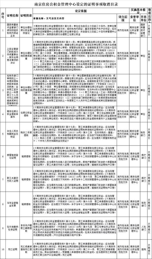 住房公积金取现收费标准详解