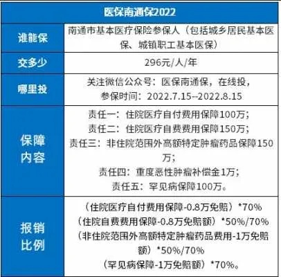 南通医保取现政策解读