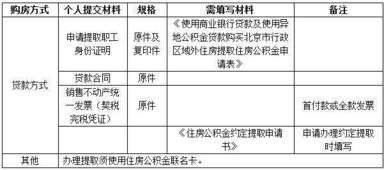 公积金取现需要的材料