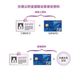 公积金取现需要的材料