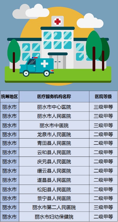 丽水医保卡可以取现