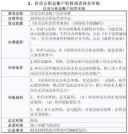 公积金停缴后如何取现？一篇文章解答你的疑问