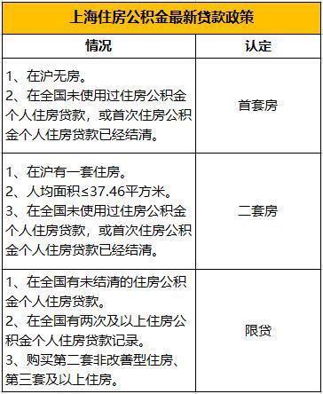 上海公积金取现规定，次数限制与条件解读