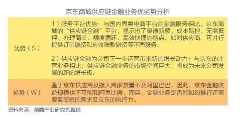 深度解析京东企业金采套出来几个点可以用？如何最大化利用企业金融采购优惠政策