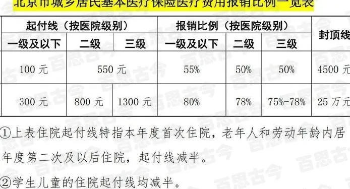 医保取现中介提成比例多少？