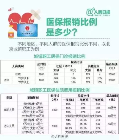 医保取现中介提成比例多少？