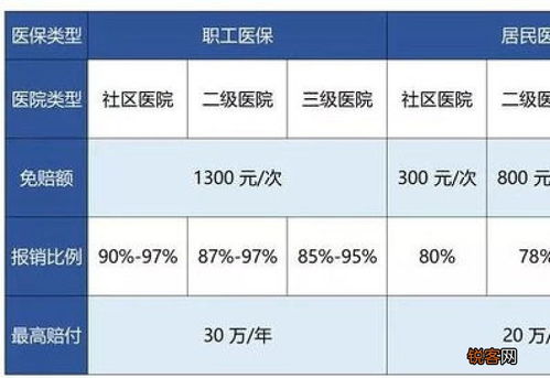 电子医保报销钱怎么取现？详细步骤及注意事项一览