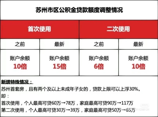 苏州公积金取现政策变更解读