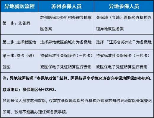 离开苏州医保卡取现指南