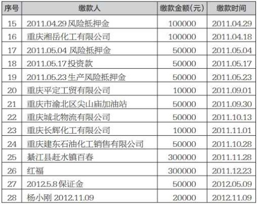 京东企业金采的套现方法及其安全性探讨