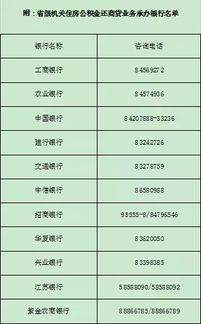 公积金取现还是逐月还贷，选择指南