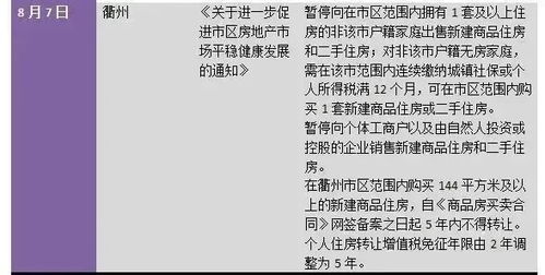 公积金取现需要房屋备案